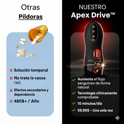 ApexDrive — Sistema de Doble Terapia